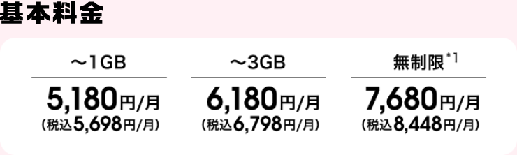 ドコモ公式のドコモ MAXの料金ページで、基本料金が1GBまで5,698円、3GBまで6,798円、無制限8,448円（いずれも税込）と表示されている部分