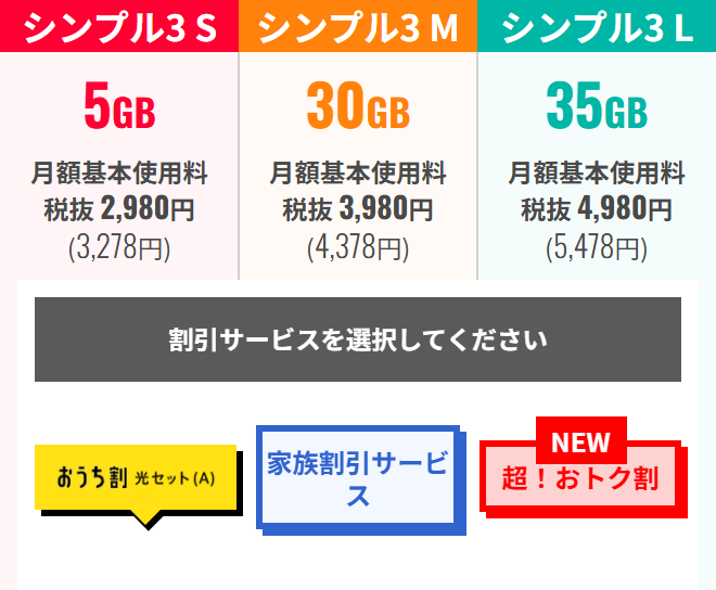 ワイモバイル公式のSIM申し込みページで、シンプル3 Sが5GBで月額基本使用料3,278円、Mが30GBで4,378円、Lが35GBで5,478円（いずれも税込）と表示され、その下に割引サービスを選ぶボタンが並んでいる部分