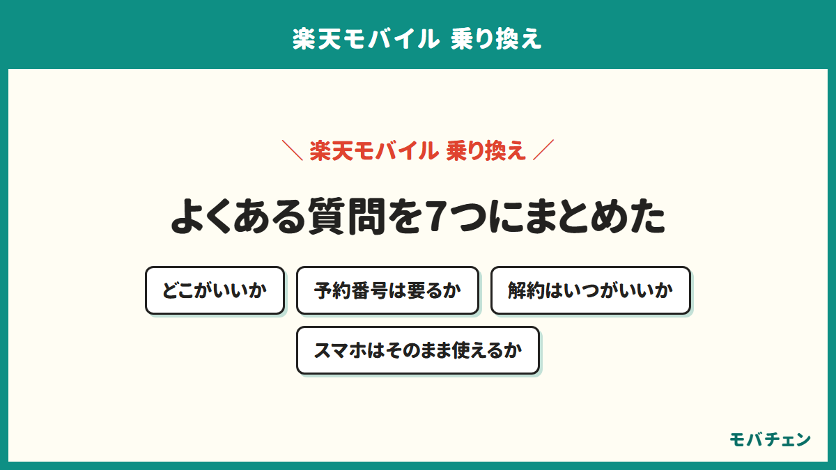 楽天モバイルからの乗り換えでよくある質問を示す図。どこがいいか、MNP予約番号は必要か、解約はいつがいいか、楽天で買ったスマホは使えるか