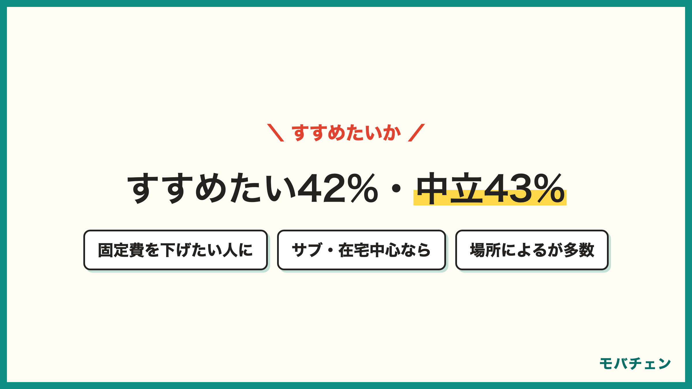 楽天モバイルを人にすすめたいか すすめたい側42% 中立43% すすめない側12% 理由は固定費を下げたい人にはおすすめ 場所によるの両論
