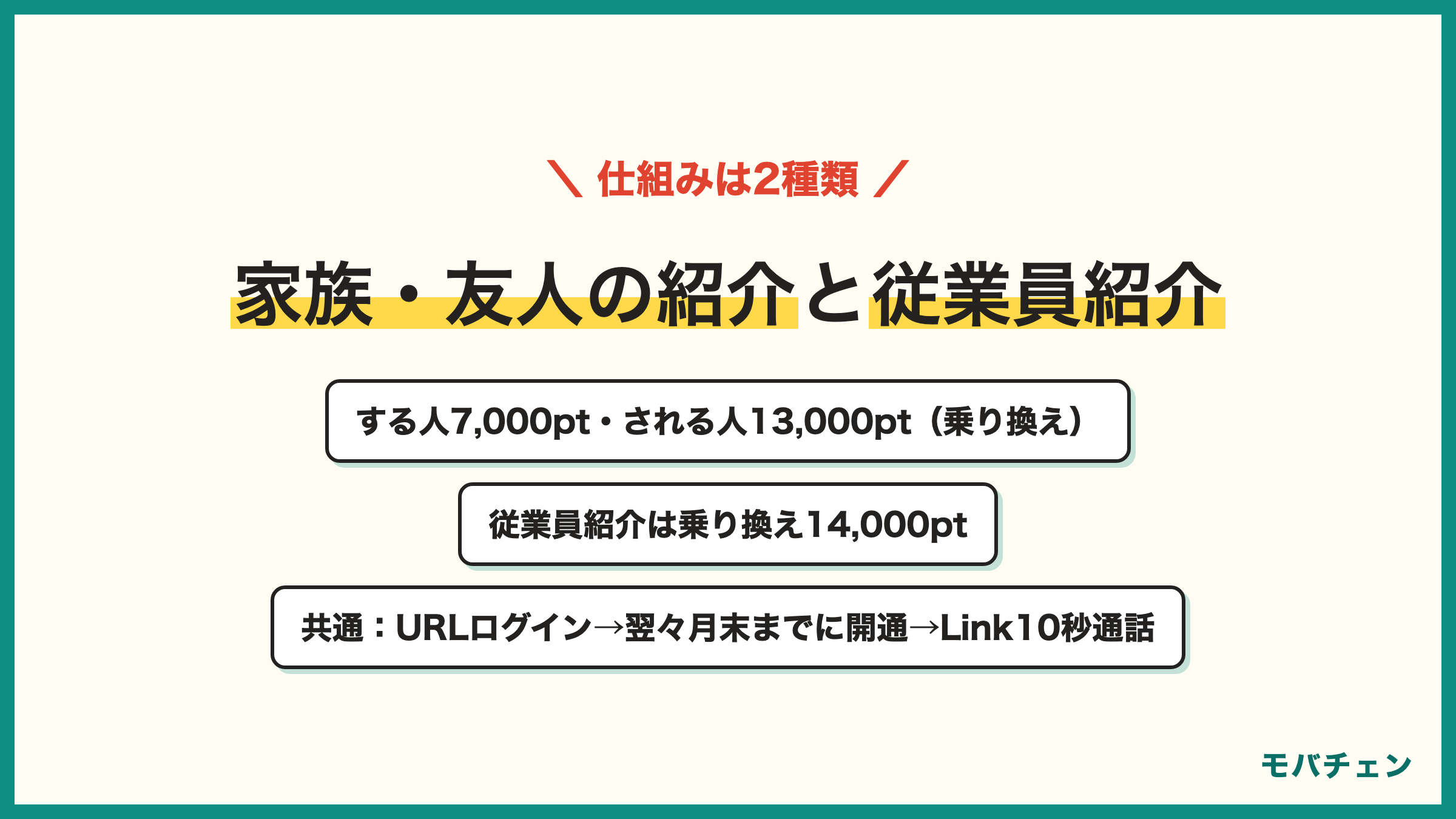 楽天モバイル紹介キャンペーンの2種類 家族・友人の紹介は紹介する人7,000ポイント 紹介される人は乗り換え13,000ポイント 従業員紹介は乗り換え14,000ポイント 共通の条件は紹介URLからログイン 翌々月末までに開通 Rakuten Linkで10秒通話