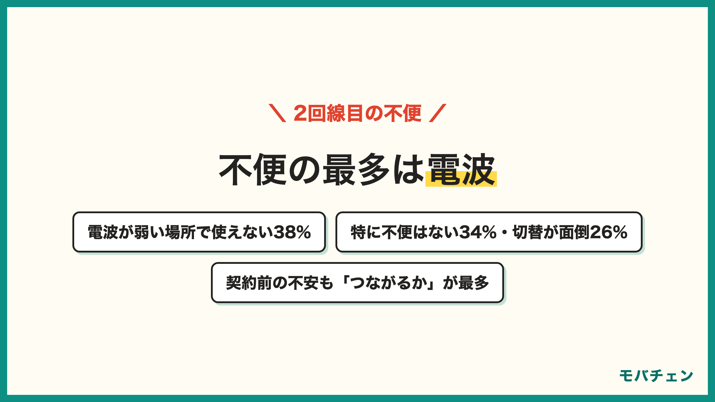 楽天モバイル2回線目で不便な点 電波が弱い場所で使えない38% 特に不便はない34% 回線の切替・設定が面倒26% バッテリーの持ち13% 料金管理が二重13% 契約前の不安もつながるかが最多
