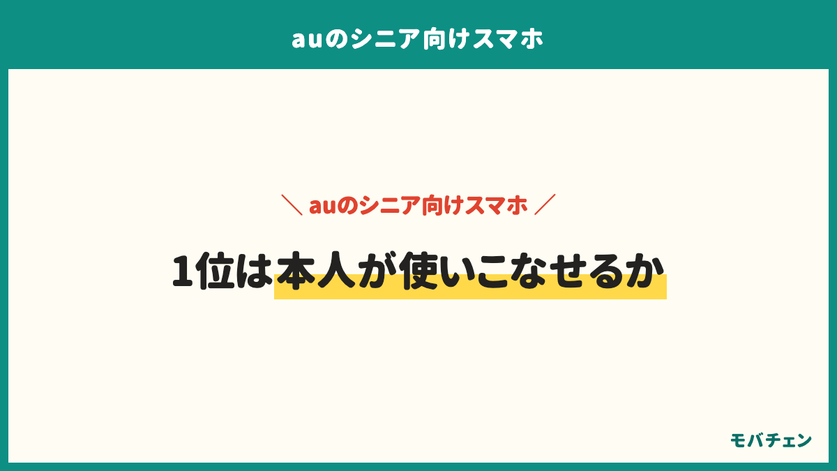 auのシニア向けスマホの契約前の不安1位は本人が使いこなせるかで75%。サポート体制が39%、月額料金が高くないかが33%、初期設定・データ移行が25%。実際に難しかった人はごく一部