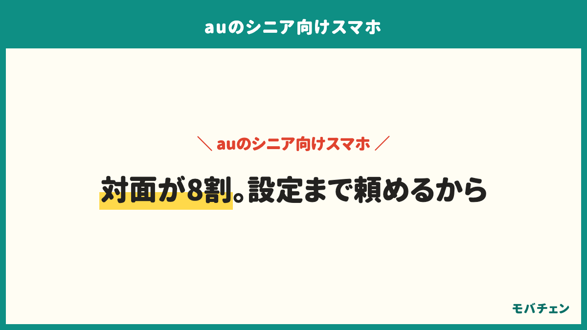 auのシニア向けスマホの契約場所はau Style／auショップが61%、家電量販店が19%、au Online Shopが11%。対面が8割で設定まで頼めるから。乗り換え元はガラケーがいちばん多い
