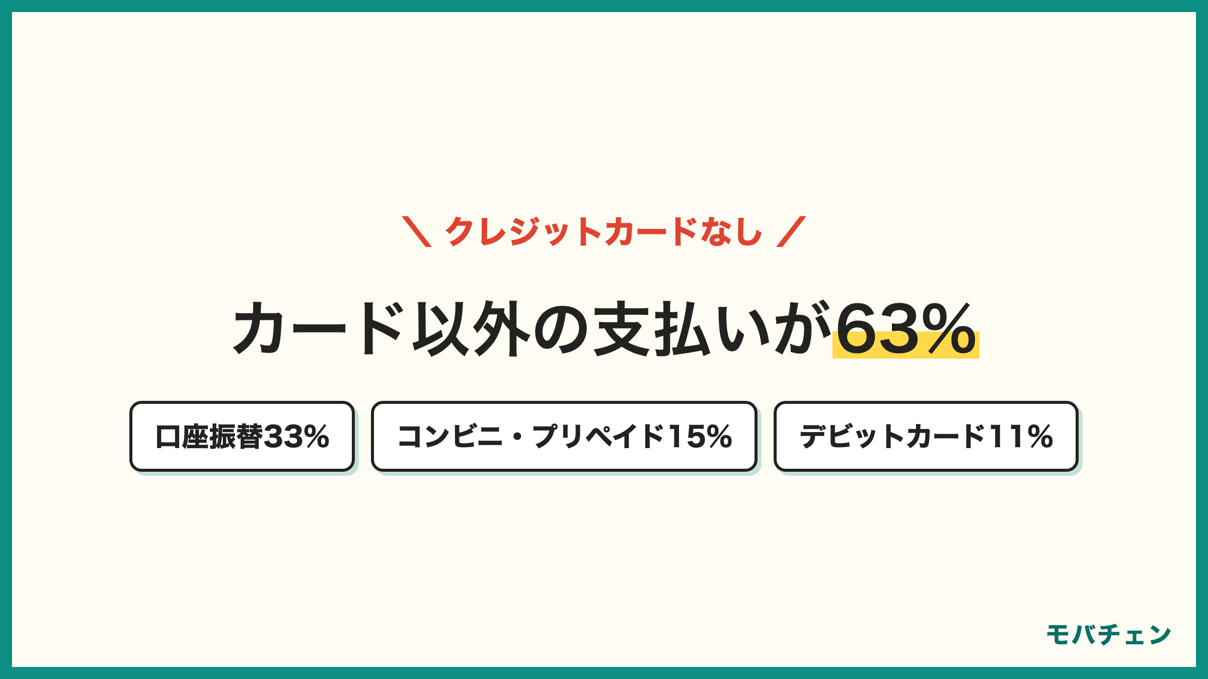 クレジットカードなしで契約できる格安SIM 利用者の支払いはクレカ以外が63% 口座振替33% コンビニプリペイド15% デビット11%