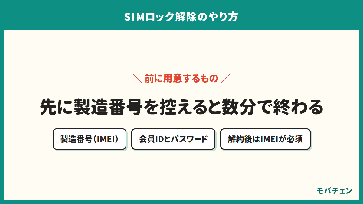 SIMロック解除の手続き前に用意するものを示した図