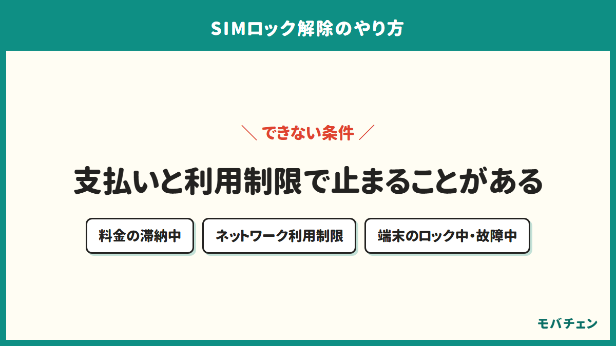 SIMロック解除ができない主な条件を並べた図