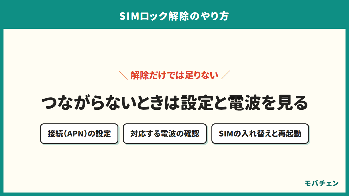 SIMロック解除のあとに必要になる確認事項を示した図