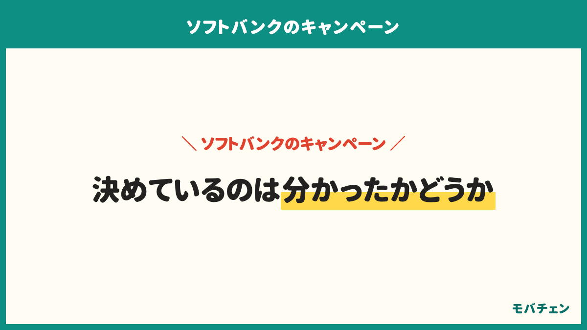 ソフトバンクのキャンペーンで条件の分かりやすさ別の満足側は、とても分かりやすいが100%、分かりやすいが76%、やや分かりにくいが50%、どちらとも言えないが37%、とても分かりにくいが0%