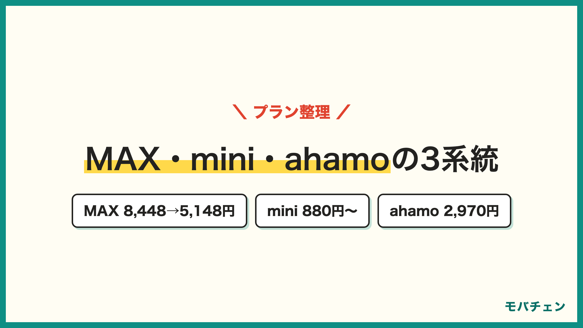 ドコモのプラン ドコモMAX8448円フル割引5148円 ドコモmini2750円が880円 ahamo2970円 利用者の40%がMAX