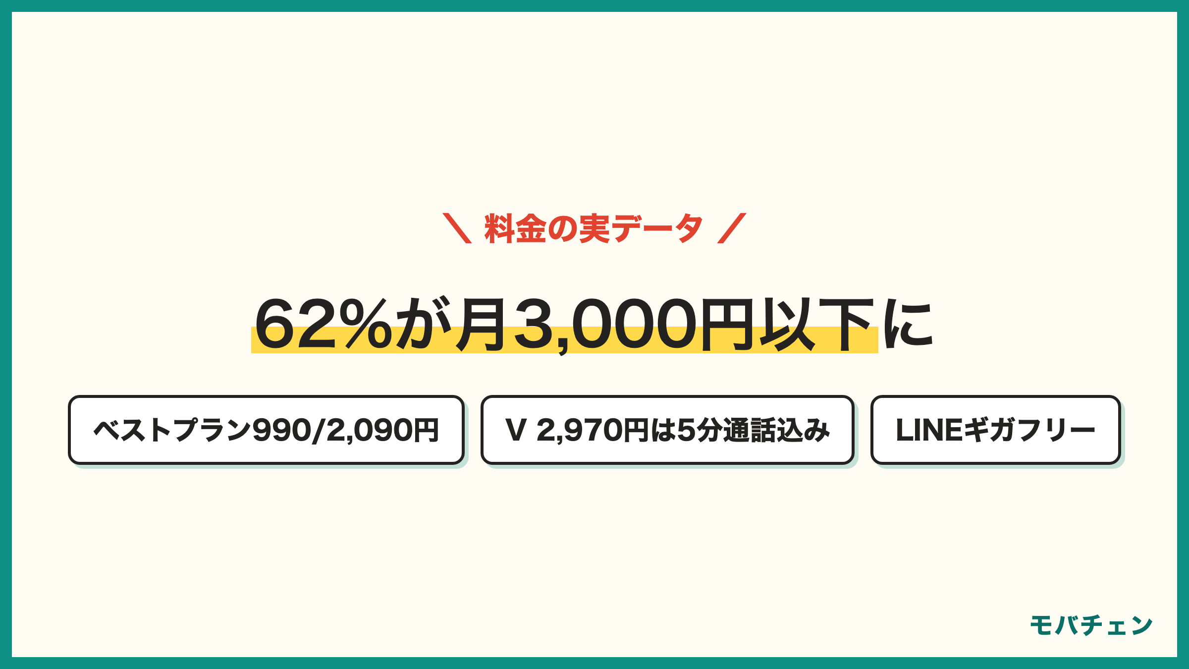 LINEMOの料金はベストプラン990円と2090円の2段階 ベストプランVは30GB2970円で5分通話込み 前は5001から9000円が88% 後は3000円以下が62%