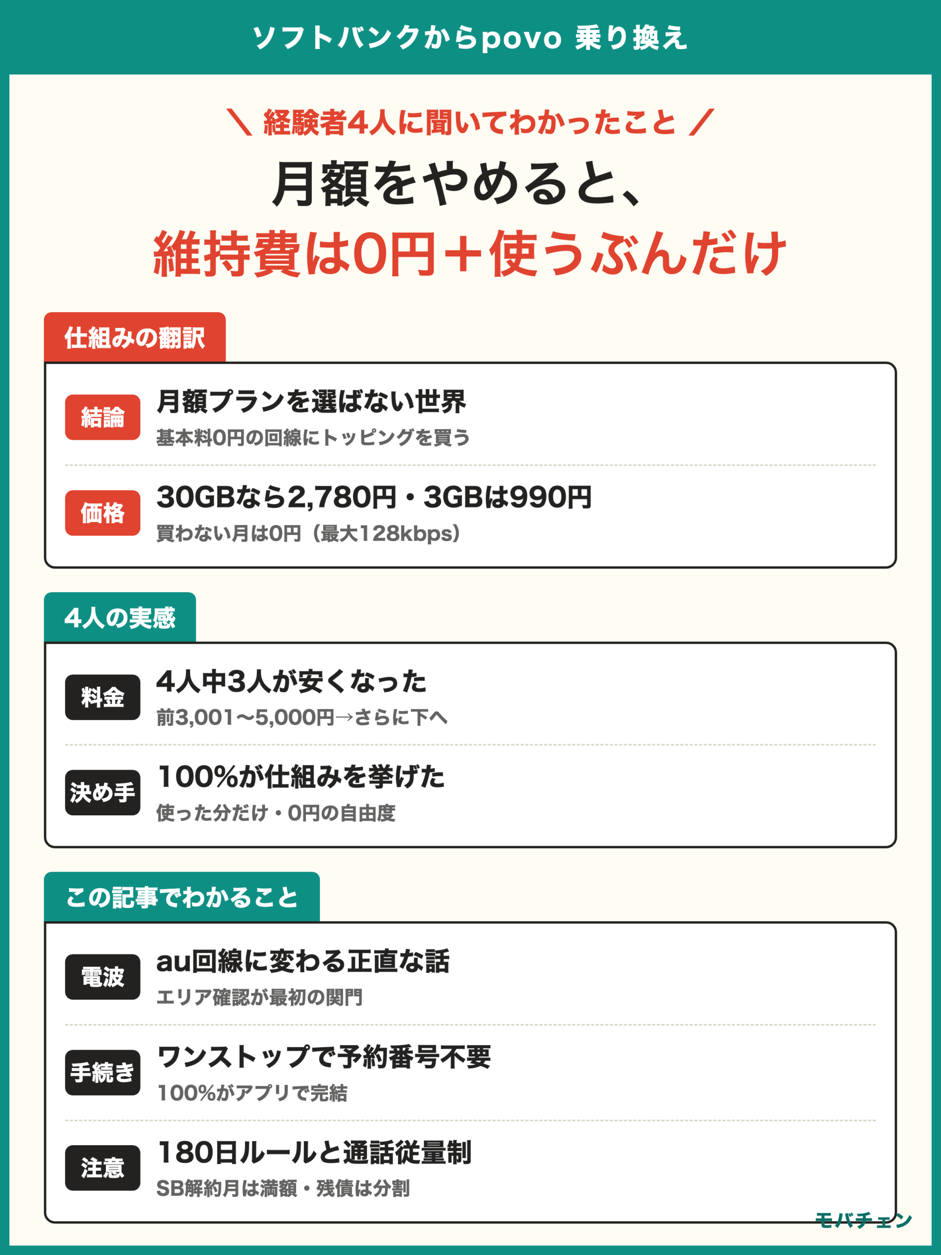 ソフトバンクからpovo 乗り換え手順 MNP予約番号は不要 基本料0円でトッピングを買う仕組み