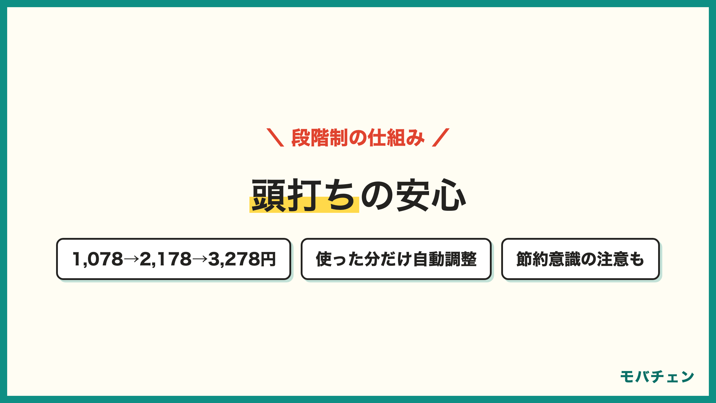 Rakuten最強プランの段階制 3GBまで1078円 20GBまで2178円 それ以上は3278円で頭打ち 使った分だけの自動調整