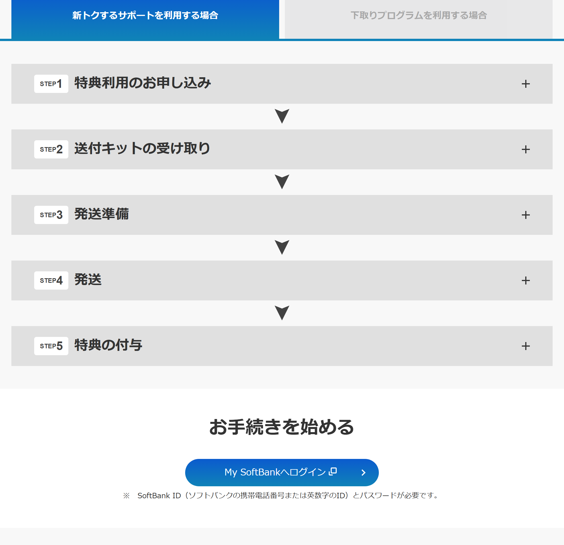 ソフトバンクの新トクするサポート・下取りプログラムのお手続きページ。2つの手順が別々に案内されている