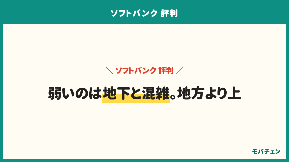 ソフトバンクの通信が弱いと感じる場所は、地下が37%、人が多い場所が29%、特に感じないが27%、郊外・地方が25%。地方より地下と混雑が上。時間帯で遅いと感じない人が49%
