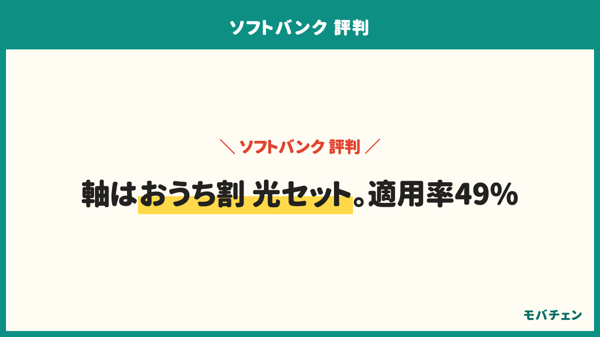 ソフトバンクで適用している割引は、おうち割 光セットが49%、新みんな家族割が31%、PayPayカード割が26%、適用していない・分からないが24%。PayPayカード割だけの人は満足17%にとどまる