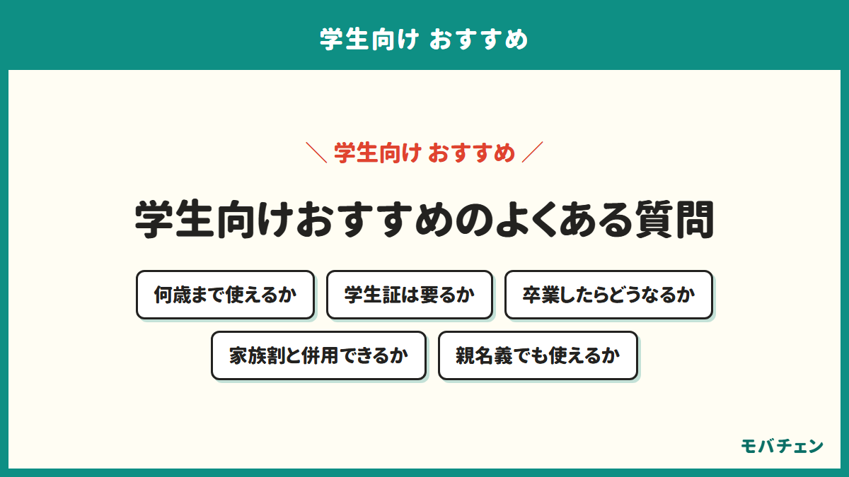 学生向けおすすめのよくある質問を示す図。何歳まで使えるか、学生証は要るか、卒業したらどうなるか、家族割と併用できるか、親名義でも使えるか