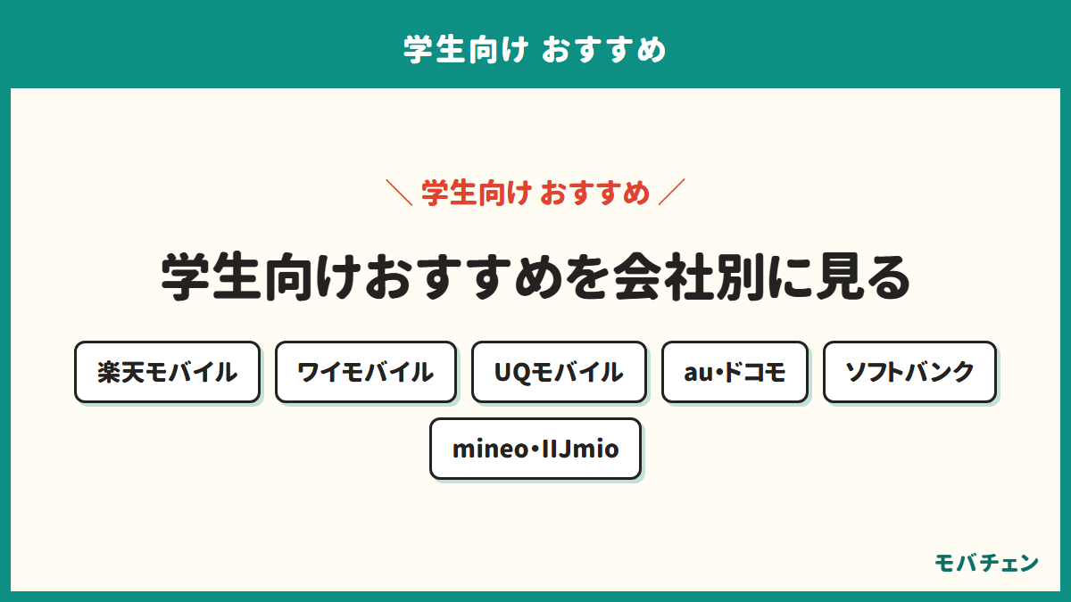 学生向けおすすめを会社別に見ることを示す図。楽天モバイル、ワイモバイル、UQモバイル、au、ドコモ、ソフトバンク、mineo、IIJmio