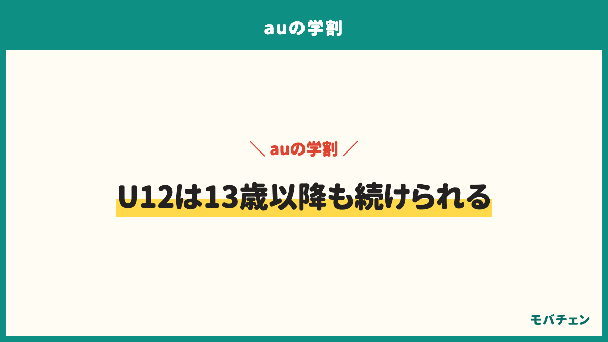 auの学割のプランは2つ。U12は13歳以降も続けられる。中学生から始めるならU18バリュープラン。契約しているプランはU18バリュープランが40%、U12バリュープランが20%、その他・分からないが20%