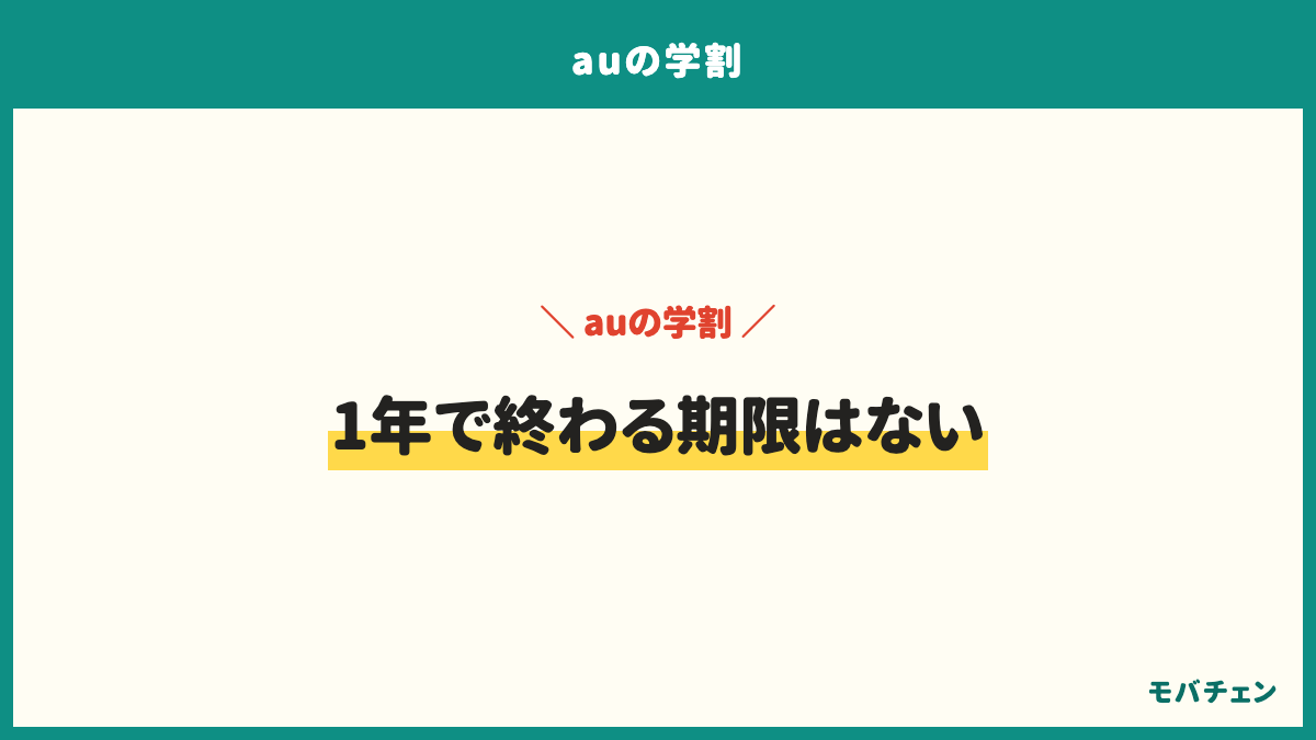 auの学割で月額が上がる場面は3つ。1年で終わる期限はない。3GBを超えた月、23歳になる月の翌月から、割引が外れたとき