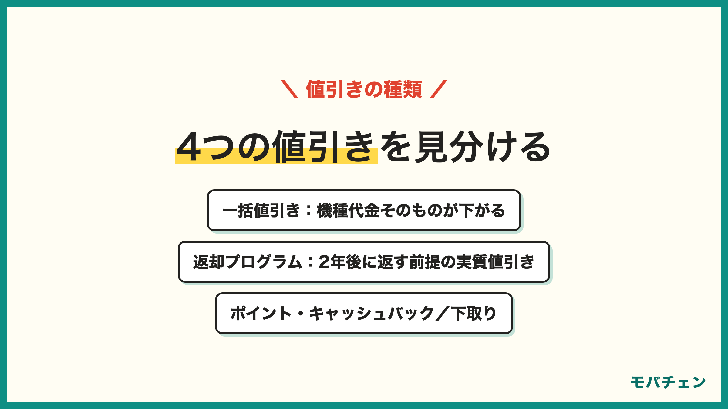 iPhone乗り換えキャンペーンの4つの値引きの違い 一括値引き 返却プログラムによる実質値引き ポイント還元とキャッシュバック 下取り