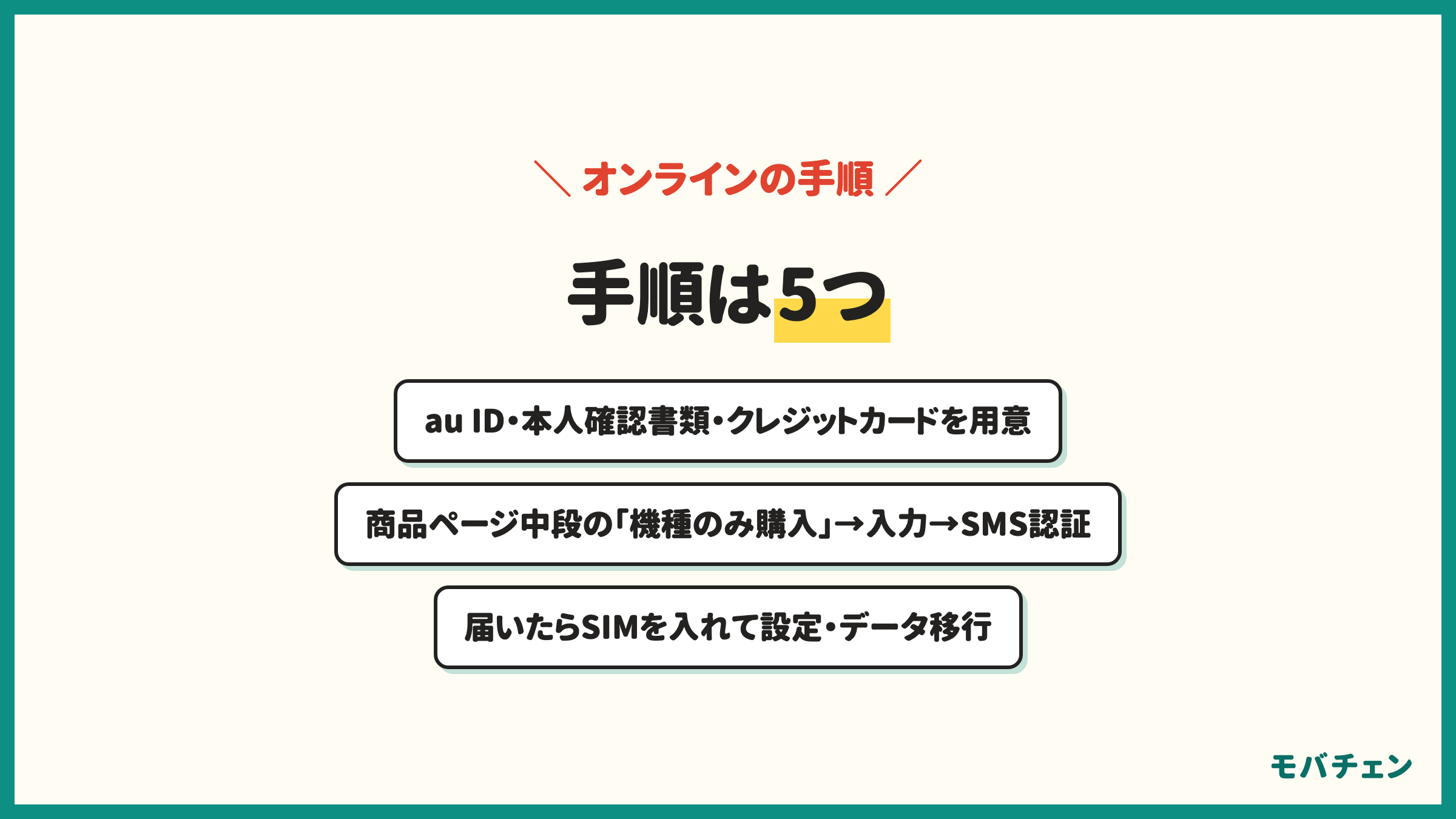 auの端末のみ購入をオンラインで進める手順 au IDを用意する 商品ページ中段の「オンラインショップで機種のみ購入」を押す 本人確認書類と支払い方法を入力する 注文内容を確認してSMS認証で確定する 届いたらSIMを入れて初期設定とデータ移行をする 5ステップ