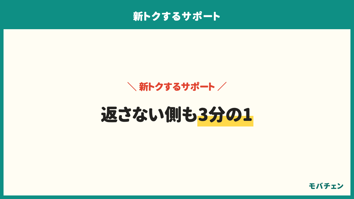 新トクするサポートで返さない側は3分の1。返さないと残りの支払いはそのまま残り、普通の分割と同じになる。面倒なら最初から総額で比べる