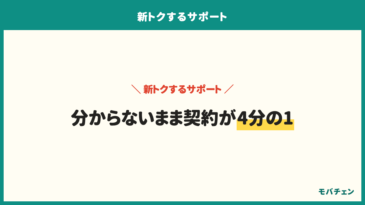新トクするサポートの理解度は、よく理解して契約したが39%、だいたい理解して契約したが34%、あまり理解せず案内にすすめられて契約が18%、ほとんど理解しないまま契約したが8%