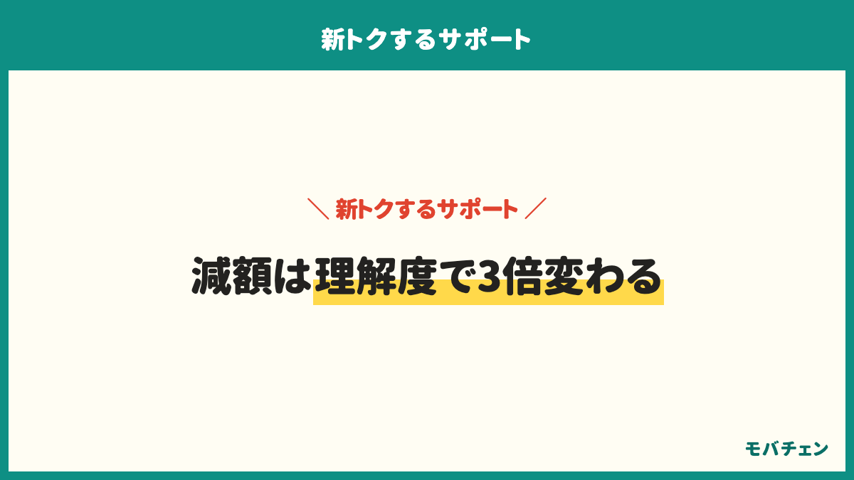 新トクするサポートで減額が出た割合は、あまり理解せず案内にすすめられて契約した方が43%、だいたい理解して契約した方が31%、よく理解して契約した方が13%。買った日にケースと保護フィルムを付け、返す月を予定表に書く