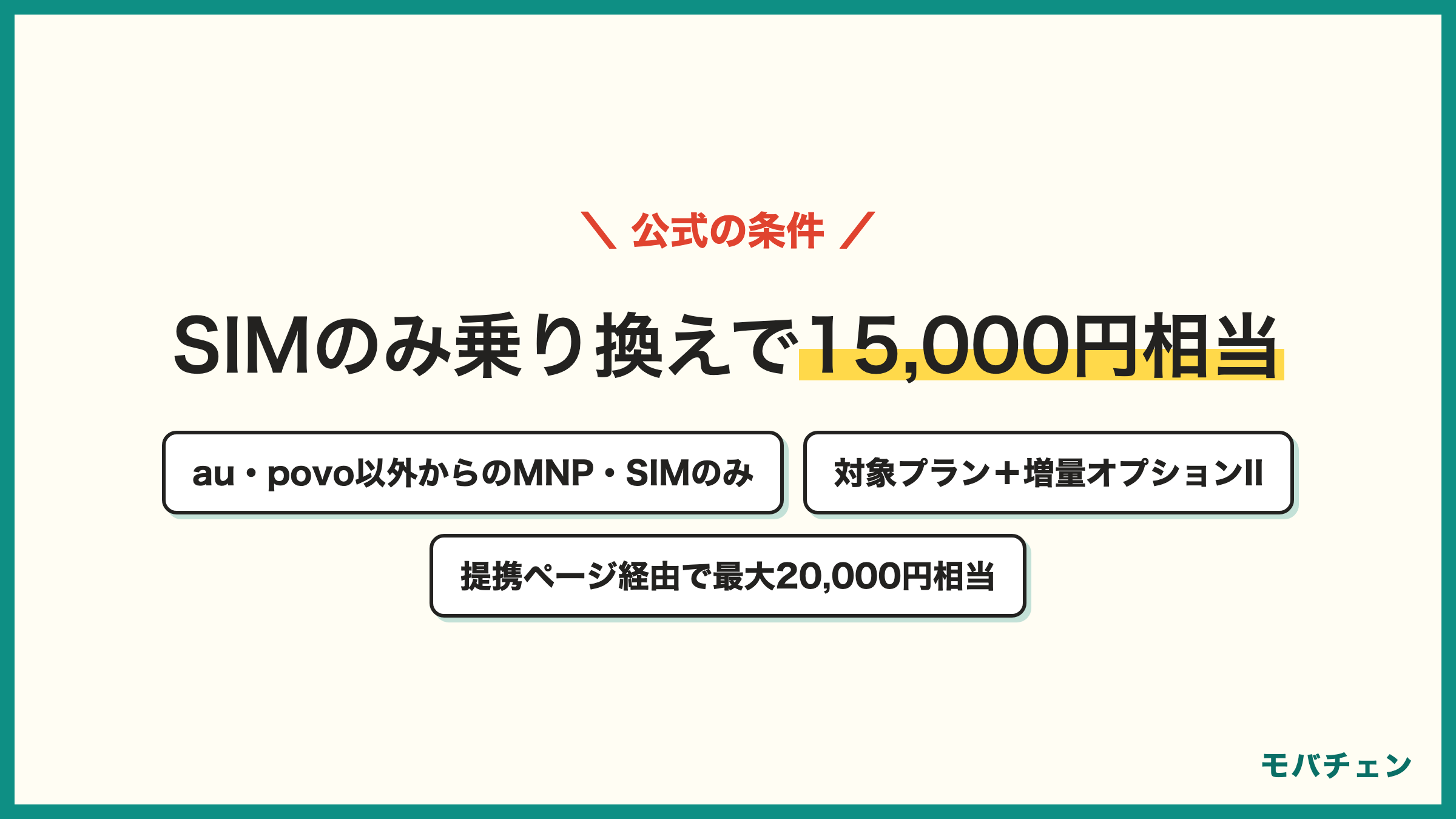 UQモバイルのキャンペーンの公式条件 SIMのみ乗り換えで最大15,000円相当(不課税)のau PAY残高 au・povo以外からのMNP 対象プランと増量オプションII加入 提携ページ経由で最大20,000円相当 オンラインショップおトク割 最大44,000円 増量オプションII 7ヶ月無料 紹介キャンペーン