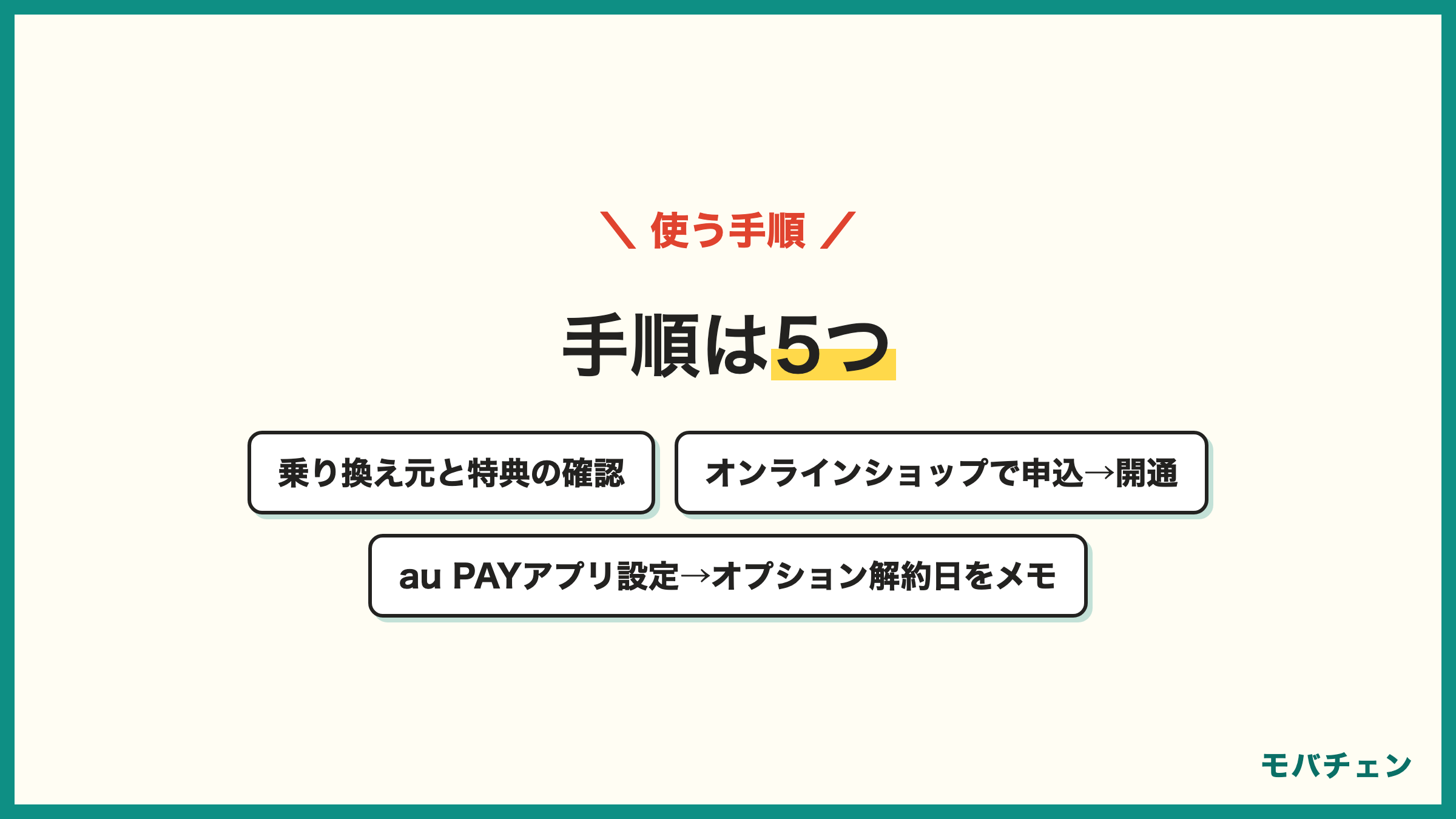 UQモバイルのキャンペーンを使う手順 乗り換え元が対象か確認 公式オンラインショップで条件を確認 SIMのみで申し込み 回線切替を期限内に au IDでau PAYアプリを初期設定 増量オプションIIの解約日をメモ 5ステップ