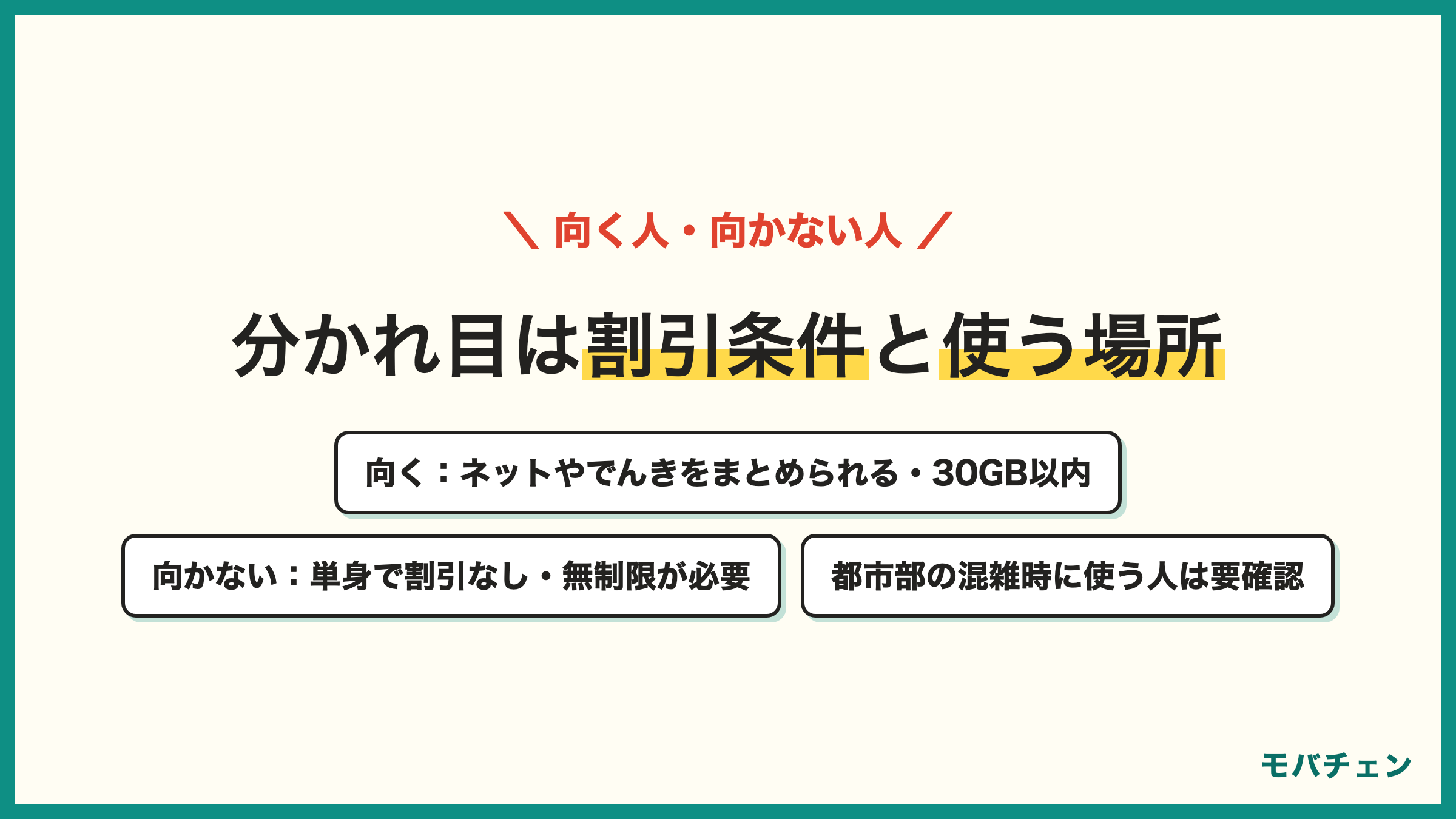 UQモバイルのデメリットが気にならない人 自宅のネットやでんきをauにまとめられる 月30GB以内 Wi-Fiがある 地方都市 向かない人 単身で割引条件を満たせない 無制限が必要 都市部の昼休みや地下で使う キャリアメールを残したい
