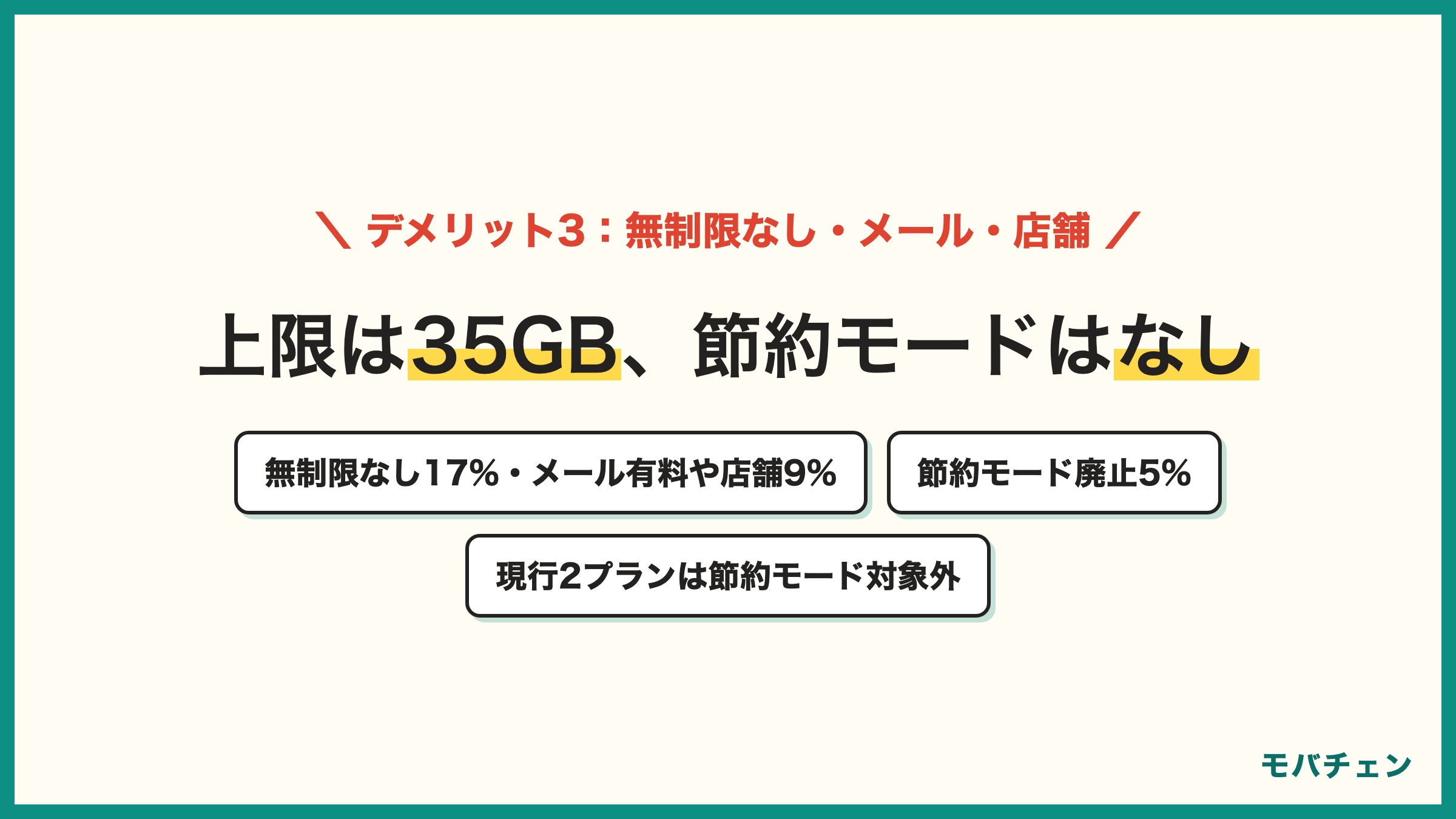 UQモバイルのその他のデメリット データ無制限がない 上限は35GB 節約モードが現行プランで使えない キャリアメールは有料 店頭サポートに不満 無制限なし17% メール有料や店舗9% 節約モード5%