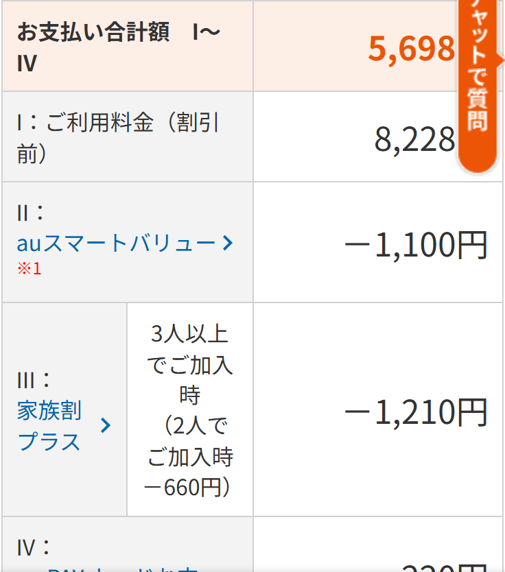 auのスマホミニプラン＋の料金表。3GB超から5GBまでの帯は割引前8228円と表示されている