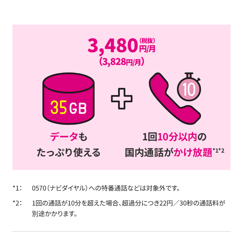UQモバイル公式サイトのコミコミプランバリューの料金表示。月3828円でデータ35GBと1回10分以内の国内通話かけ放題が含まれると書かれている