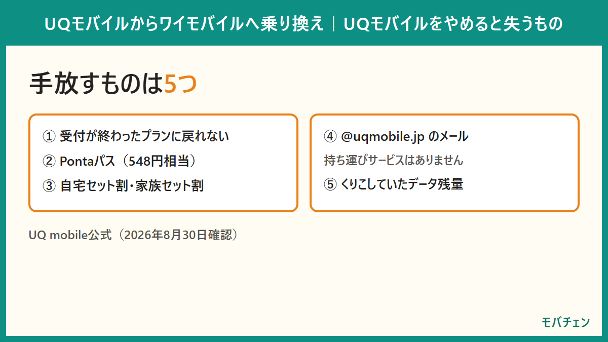 UQモバイルをやめると失うもの5つ。受付終了プランに戻れない、Pontaパス、自宅セット割、uqmobile.jpのメール、くりこしたデータ
