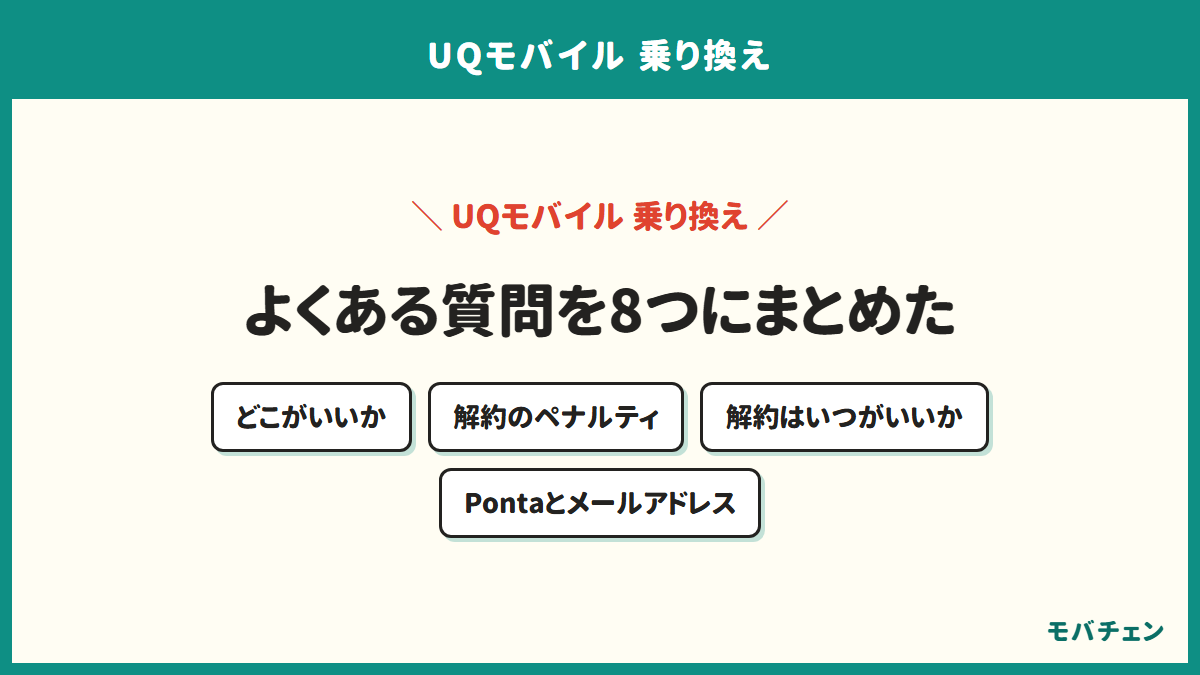 UQモバイルからの乗り換えでよくある質問を示す図。どこがいいか、解約にペナルティはあるか、解約はいつがいいか、Pontaポイントとメールアドレスはどうなるか