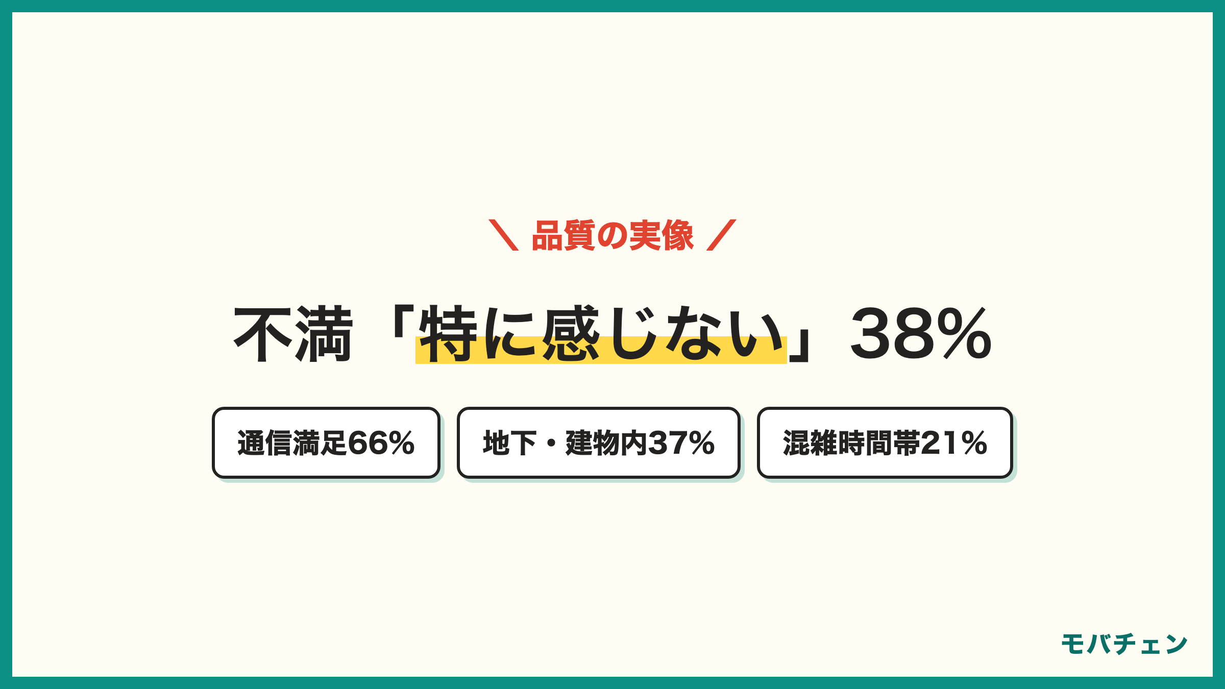 UQモバイルの通信品質 満足側66% 速度に不満を感じる場面は特に感じないが38%で最多 地下建物の中37% 混雑する時間帯21% au回線の安定感
