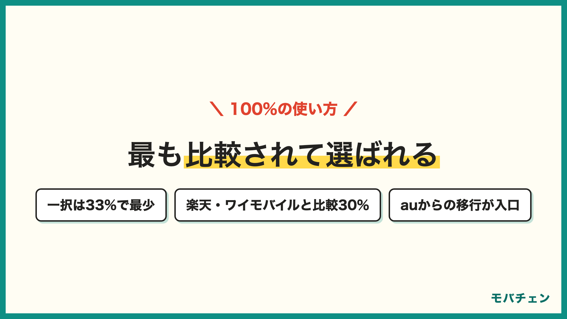 UQモバイル利用者の使い方 最重視は安さ60% au回線品質23% 比較せず一択は33%でシリーズ最少 楽天・ワイモバイルと比較30% 大手と比較26%