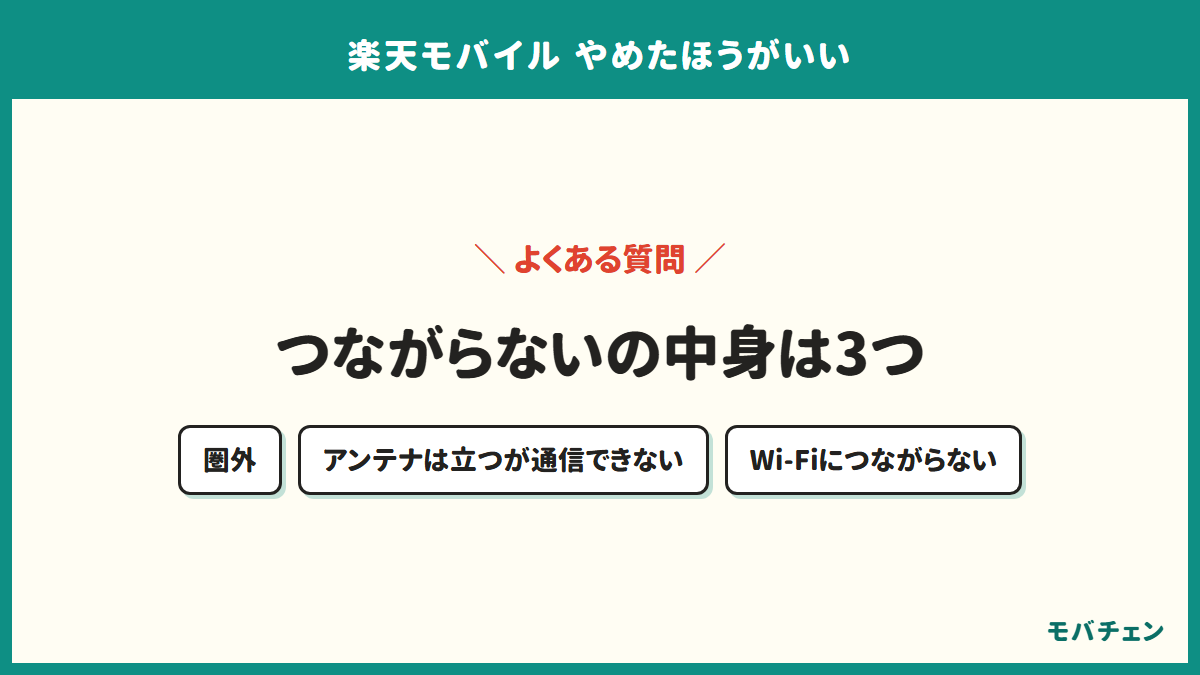 「つながらない」には圏外、アンテナは立つが通信できない、Wi-Fiにつながらないの3つがあり、それぞれ原因が違うことを示す図