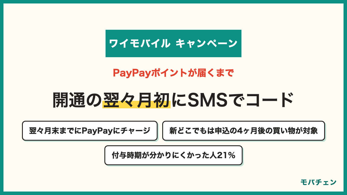 ワイモバイルのキャンペーンのPayPayポイントが届くまで SIM特典は開通月の翌々月初にSMSでコードが届き翌々月末までにチャージ 新どこでももらえる特典は申込月の3ヶ月後に受け取り手続きと4ヶ月後の1ヶ月間の買い物が対象 付与時期が分かりにくかった人は21%