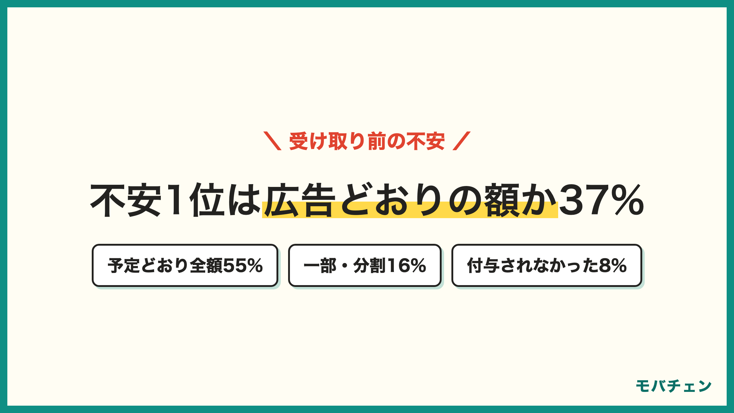 ワイモバイルのキャッシュバックで受け取り前の不安 1位は広告どおりの額がもらえるか37% 予定どおり全額55% 一部・分割16% 付与されなかった8%