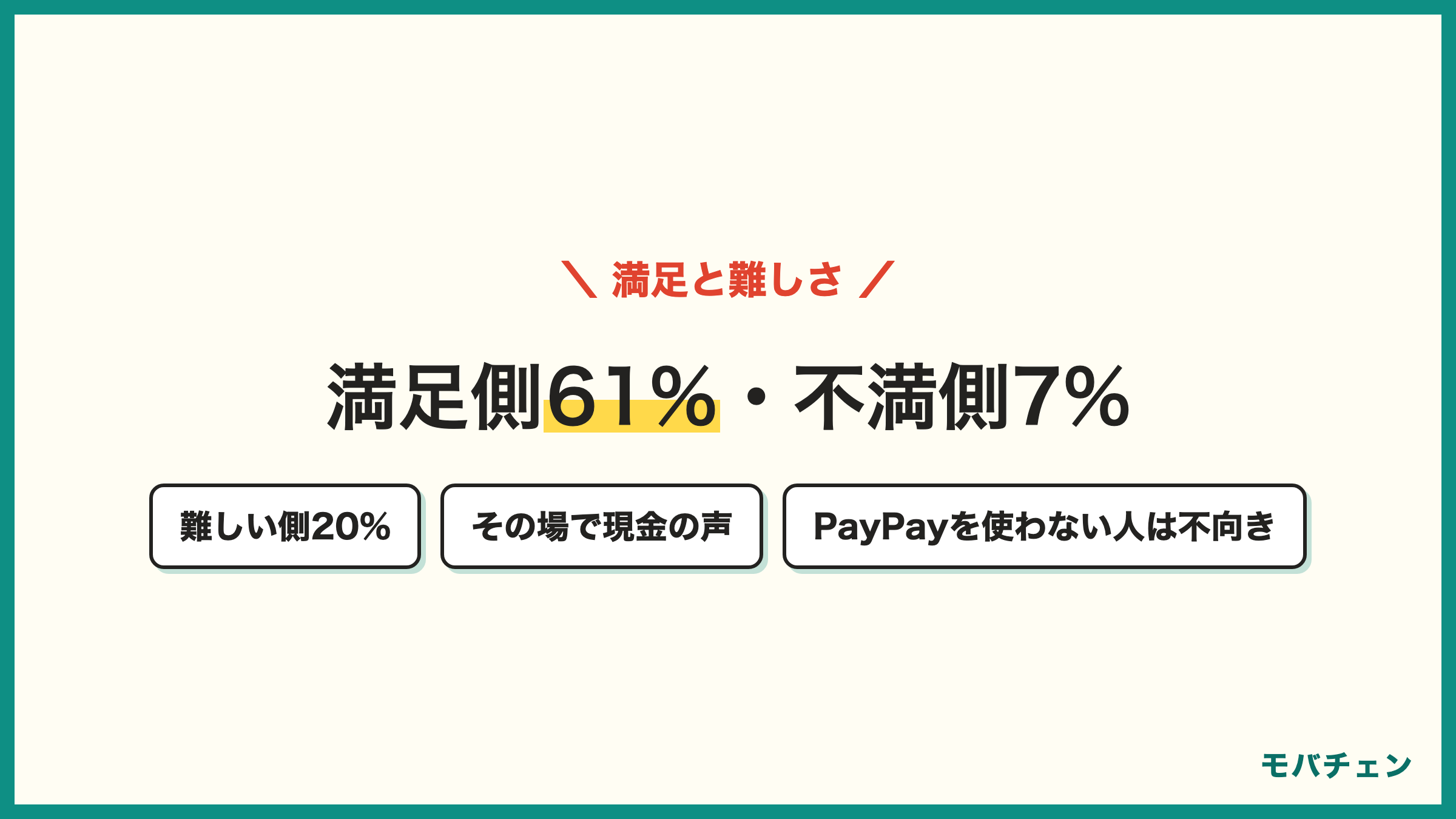 ワイモバイルのキャッシュバックの満足側61% 不満側7% 手続きが難しい側20% その場で現金の声 PayPayを使わない人は不向き