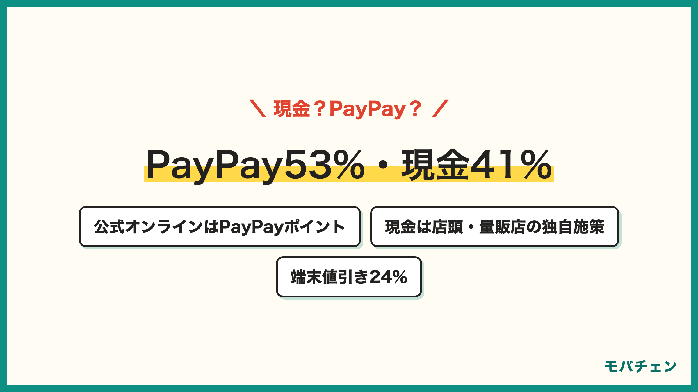ワイモバイルのキャッシュバックは現金かPayPayか PayPayポイント53% 現金41% 公式オンラインはPayPayポイント 現金は店頭や量販店の独自施策 端末値引き24%