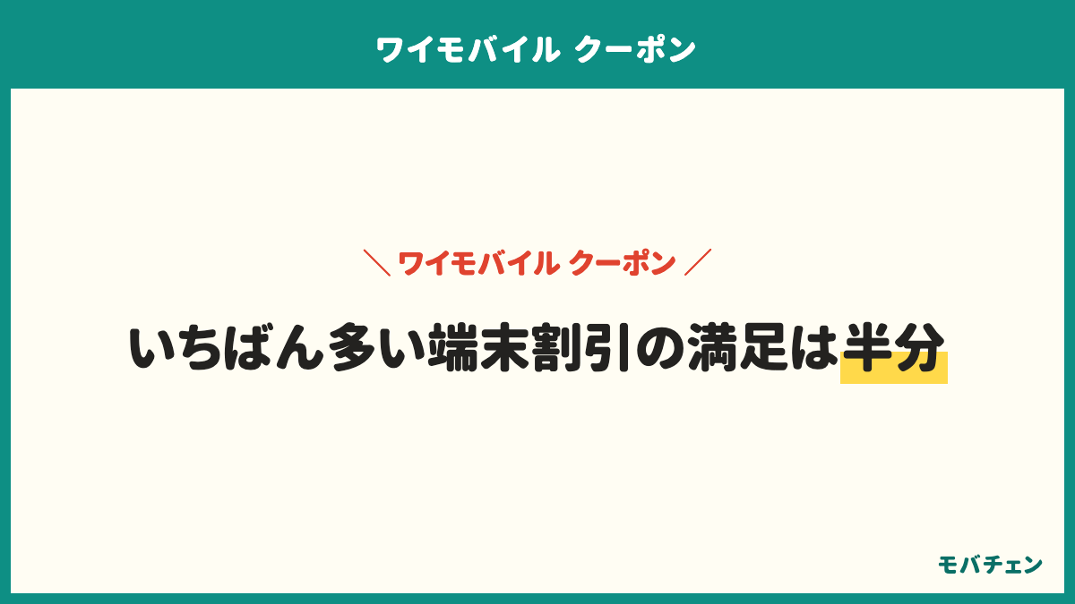 ワイモバイルで実際に使われた割引は、オンラインストアの端末割引48%、新どこでももらえる特典など33%、SIMのみ契約の特典22%、頭金なしオンライン限定14%。いちばん多い端末割引の満足は半分で、頭金なしの割引は86%