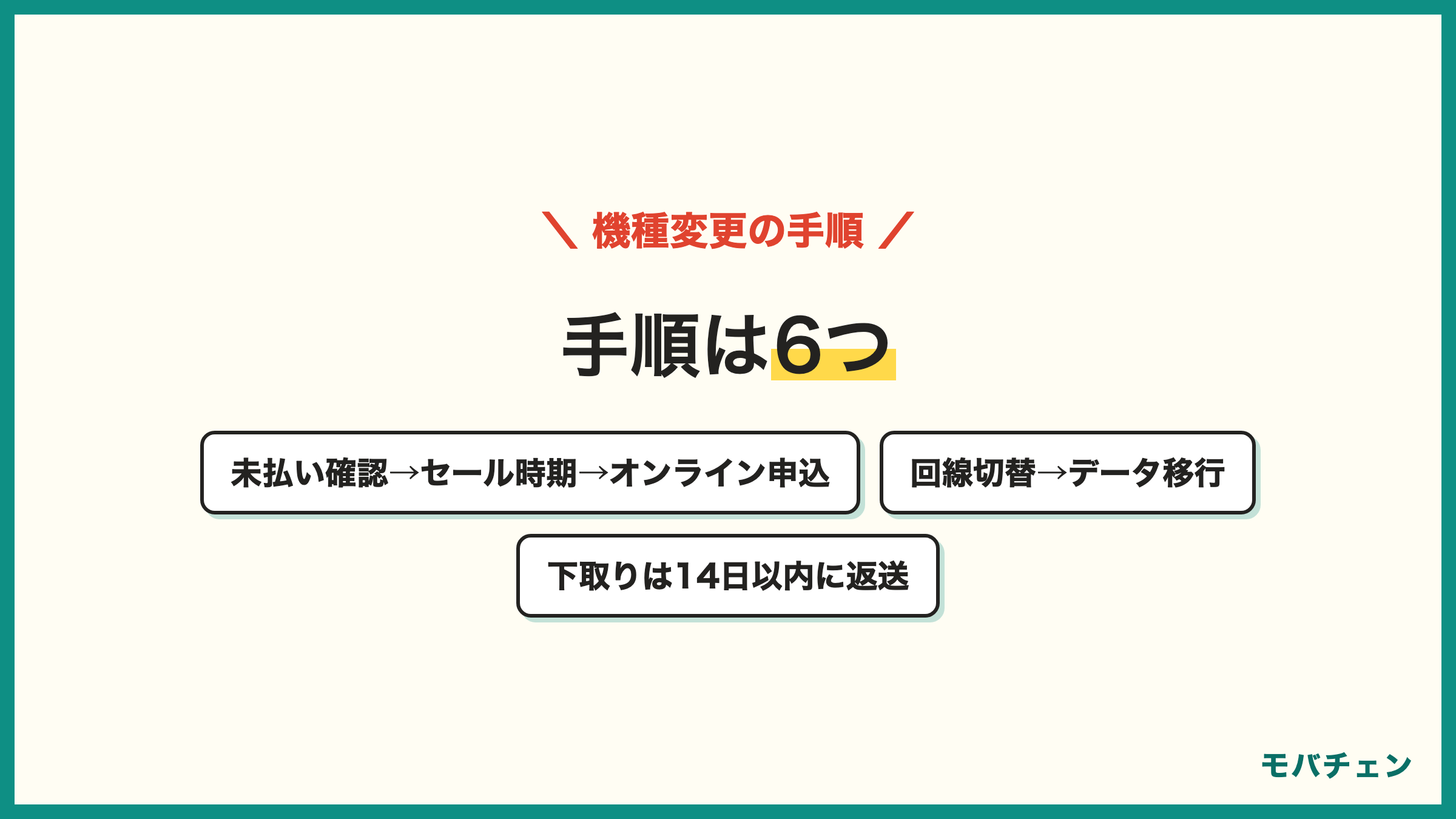 ワイモバイルの機種変更の手順 未払いと欲しい機種の確認 キャンペーンとセール時期の確認 オンラインストアで申込 回線切替 データ移行 下取りの返送 6ステップ