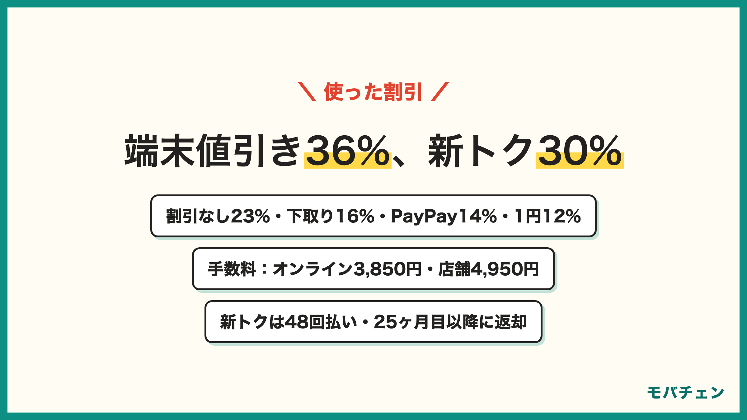 ワイモバイルの機種変更で使った割引 機種変更向けの端末値引き36% 新トクするサポート30% 特に割引は使っていない23% 下取りプログラム16% PayPayポイント還元14% 1円・大幅値引き12% 事務手数料オンライン3,850円 店舗4,950円