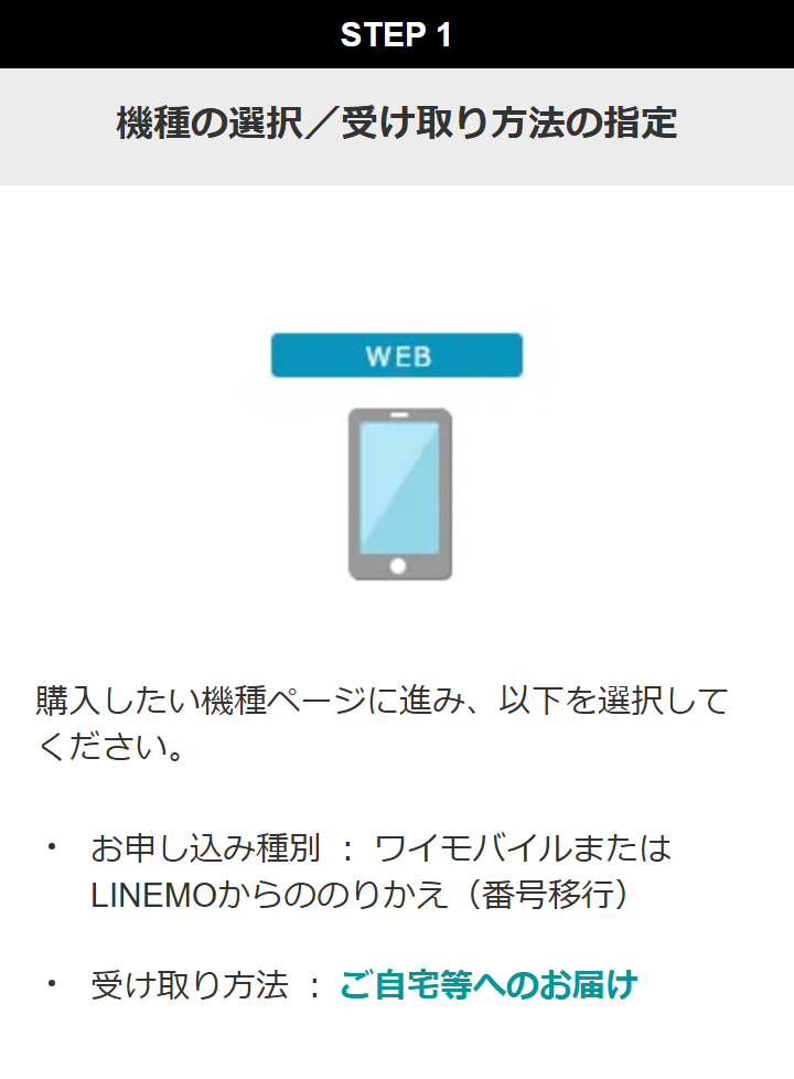 ソフトバンクのオンラインショップのご利用ガイド。申し込み種別で「ワイモバイルまたはLINEMOからののりかえ（番号移行）」を選ぶと書かれている