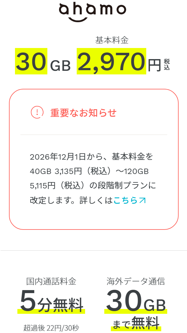 ahamo公式サイトの料金ページ。30GBで基本料金2,970円。重要なお知らせとして、2026年12月1日から基本料金を40GB 3,135円から120GB 5,115円の段階制プランに改定すると書かれている