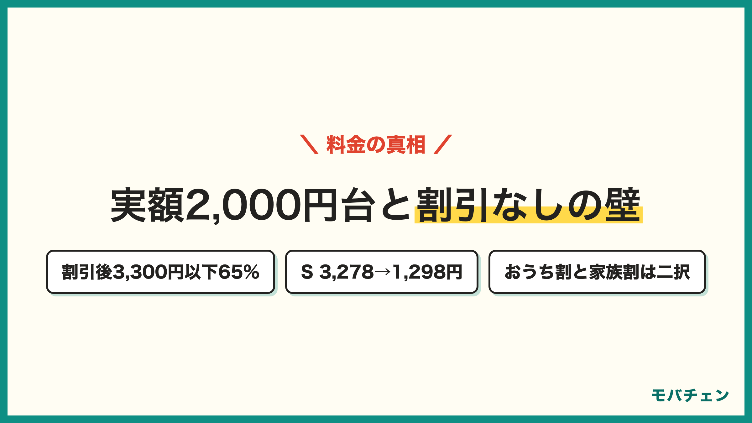 ワイモバイルの料金の真相 割引後の実額は2201〜3300円が39% シンプル3Sは3278円が割引フルで1298円 割引なしだと格安SIMより高め27%の不満